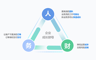 你想成為一家不斷成長的企業(yè)？