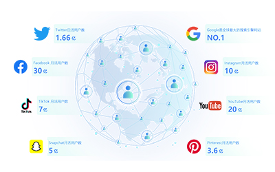 全量廣告覆蓋?低成本鎖定全球海量精準(zhǔn)用戶